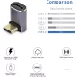 PremiumCord USB C 4.0 40Gbit/s fokos adapter (KUR31-39)
