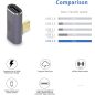 PremiumCord USB C 4.0 40Gbit/s 90 fokos adapter (KUR31-41)