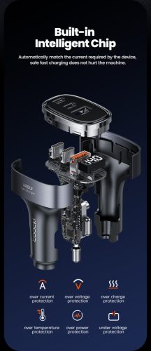 Toocki 2db USB C + USB A autós töltő 140W adapter (TCCAC-TT0H)