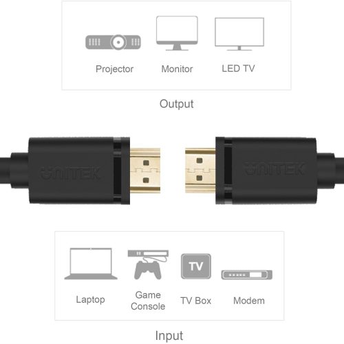 Unitek Prémium HDMI 2.0 kábel 1.5m (Y-C137M)